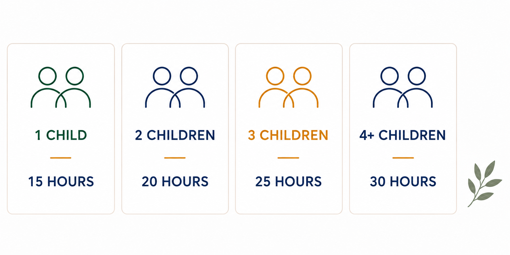 volunteer requirements